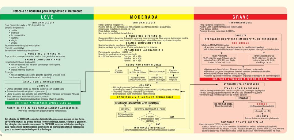 DIAGNÓSTICO DIFERENCIAL Gripe, rubéola, sarampo, escarlatina e outras doenças virais e bacterianas.