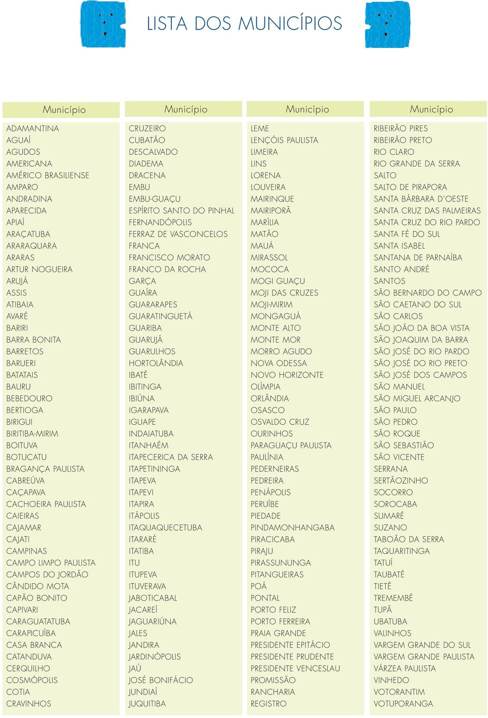 CAJAMAR CAJATI CAMPINAS CAMPO LIMPO PAULISTA CAMPOS DO JORDÃO CÂNDIDO MOTA CAPÃO BONITO CAPIVARI CARAGUATATUBA CARAPICUÍBA CASA BRANCA CATANDUVA CERQUILHO COSMÓPOLIS COTIA CRAVINHOS CRUZEIRO CUBATÃO