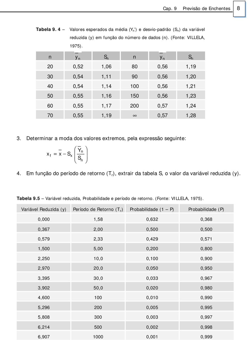 Em fução do período de retoro (T r ), extrair da tabela S, o valor da variável reduzida (y). Tabela. Variável reduzida, Probabilidade e período de retoro. (Fote: VILLELA, ).