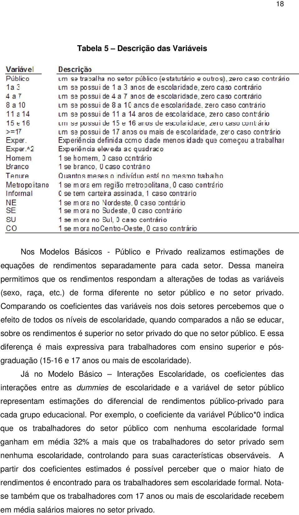 Comparando os coeficientes das variáveis nos dois setores percebemos que o efeito de todos os níveis de escolaridade, quando comparados a não se educar, sobre os rendimentos é superior no setor