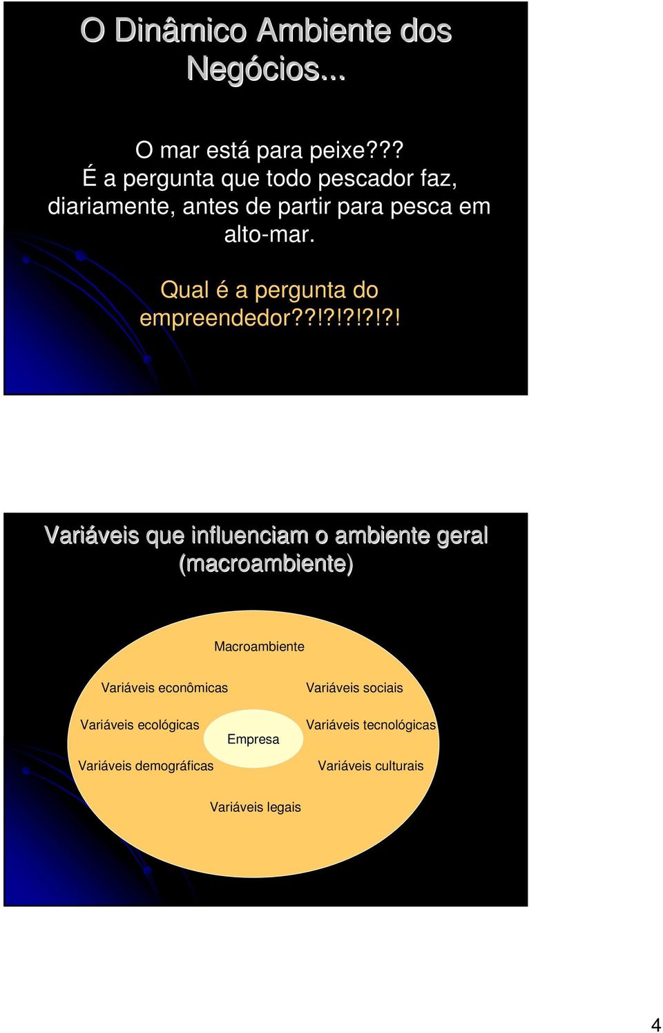 Qual é a pergunta do empreendedor?