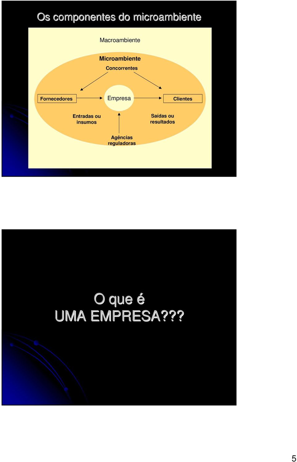 Clientes Entradas ou insumos Saídas ou