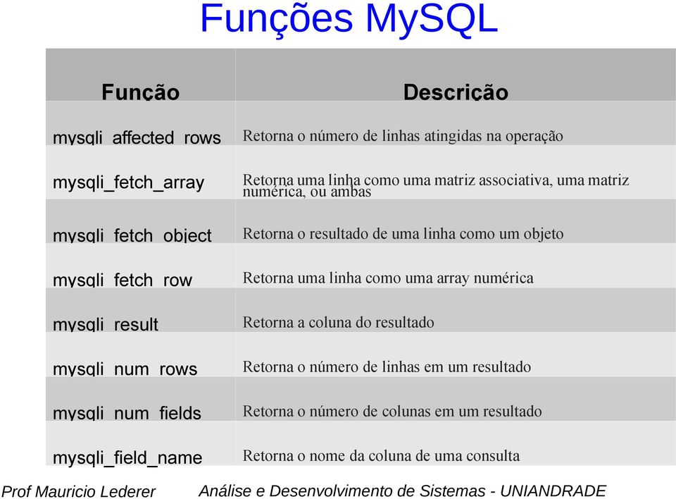 associativa, uma matriz numérica, ou ambas Retorna o resultado de uma linha como um objeto Retorna uma linha como uma array numérica