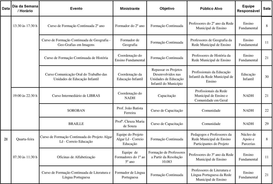 de Infantil do Município Profissionais da Infantil da Rede Municipal de Infantil 19:00 às 22: h Curso Intermediário de LIBRAS Municipal de e SOROBAN Prof.