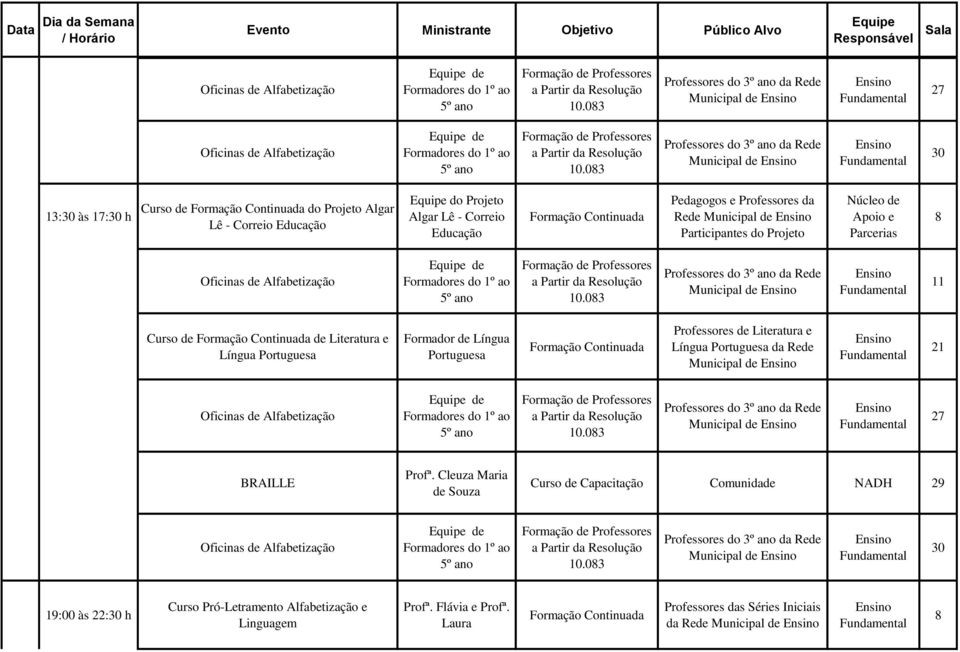 Apoio e Parcerias Oficinas de Alfabetização de 10.