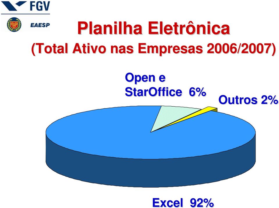 Empresas 2006/2007) Open