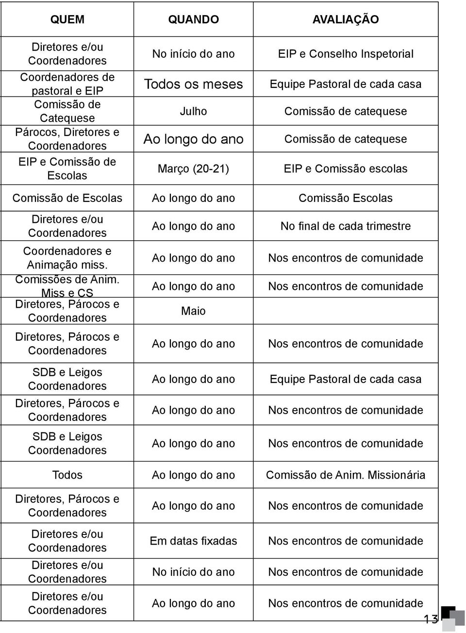 Comissão Escolas Diretores e/ou Coordenadores Coordenadores e Animação miss. Comissões de Anim.