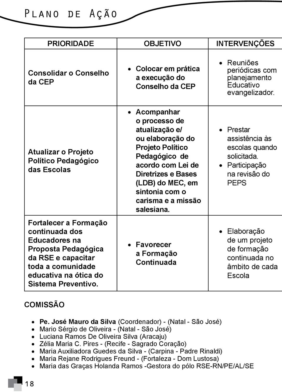 Colocar em prática a execução do Conselho da CEP Acompanhar o processo de atualização e/ ou elaboração do Projeto Político Pedagógico de acordo com Lei de Diretrizes e Bases (LDB) do MEC, em sintonia