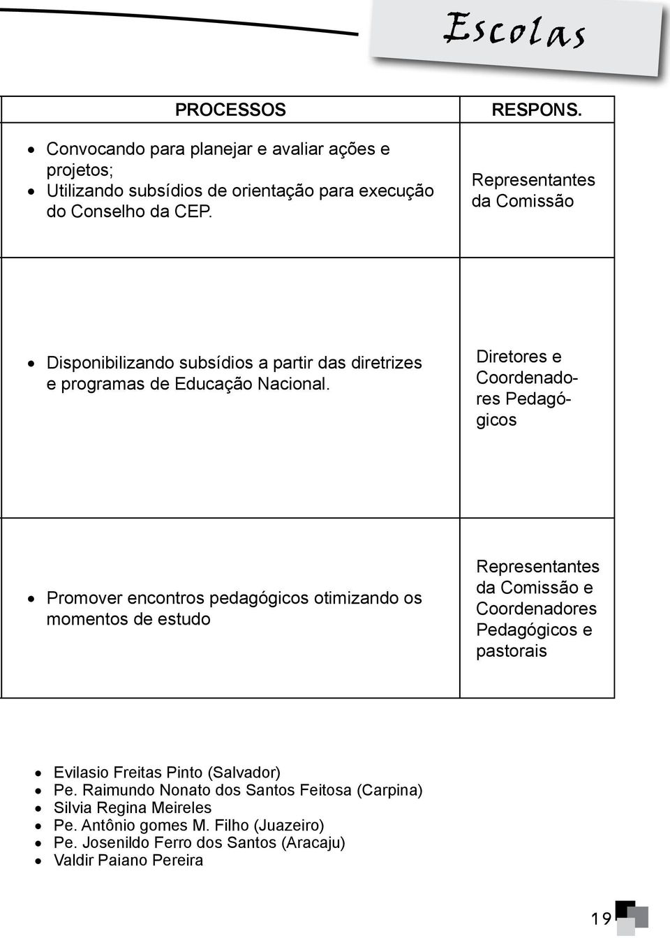 Diretores e Coordenadores Pedagógicos Promover encontros pedagógicos otimizando os momentos de estudo Representantes da Comissão e Coordenadores Pedagógicos e