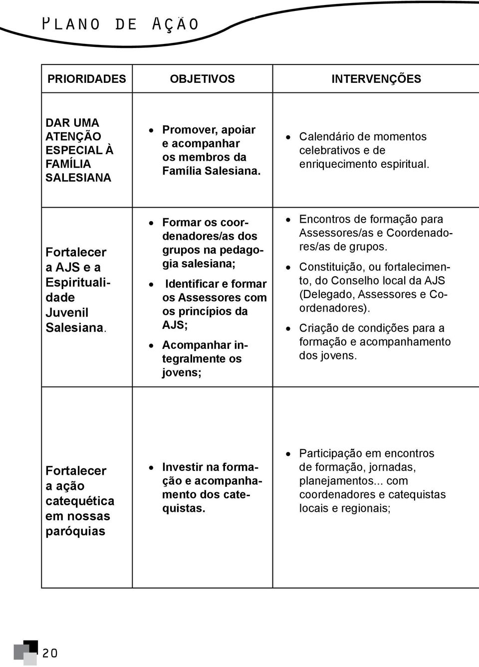 Formar os coordenadores/as dos grupos na pedagogia salesiana; Identificar e formar os Assessores com os princípios da AJS; Acompanhar integralmente os jovens; Encontros de formação para Assessores/as