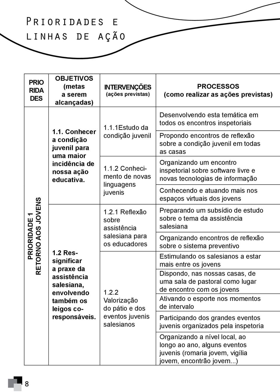 1.1.1Estudo da condição juvenil 1.1.2 