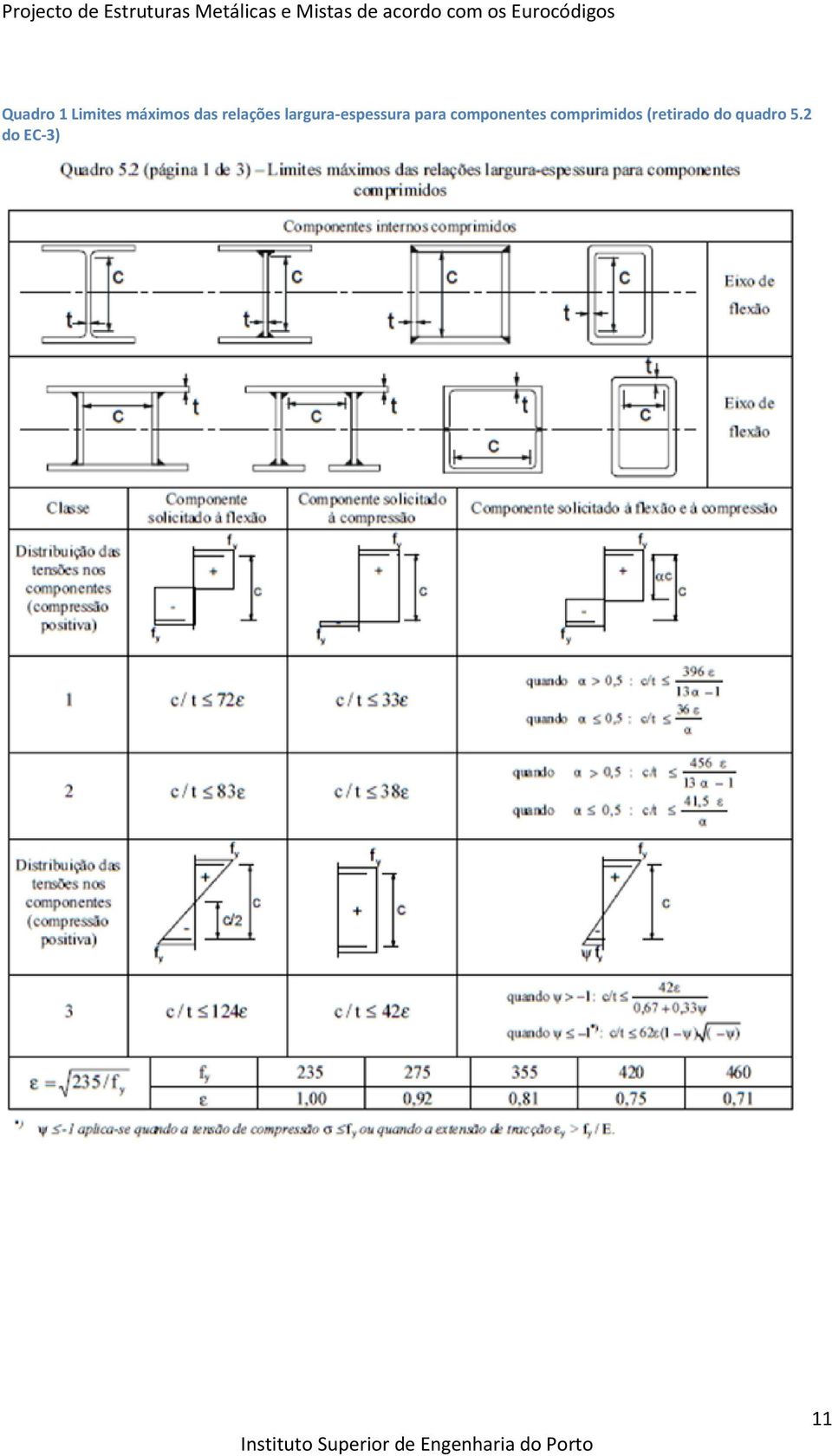 para componentes comprimidos