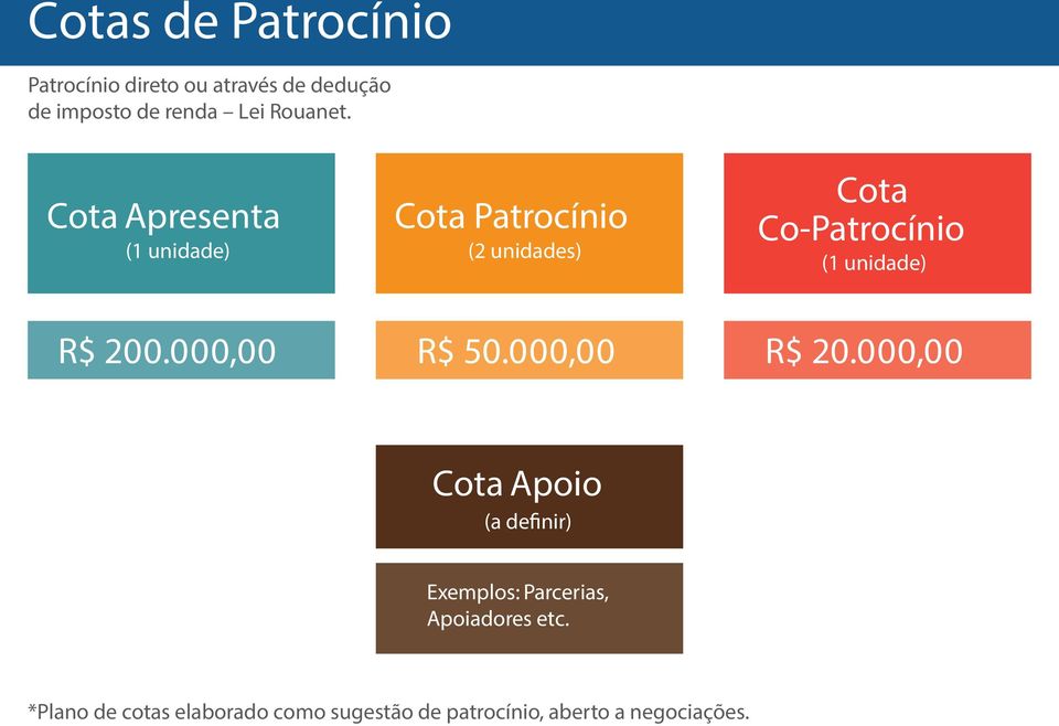 Cota Apresenta Cota Patrocínio (1 unidade) (2 unidades) Cota Co-Patrocínio (1 unidade)