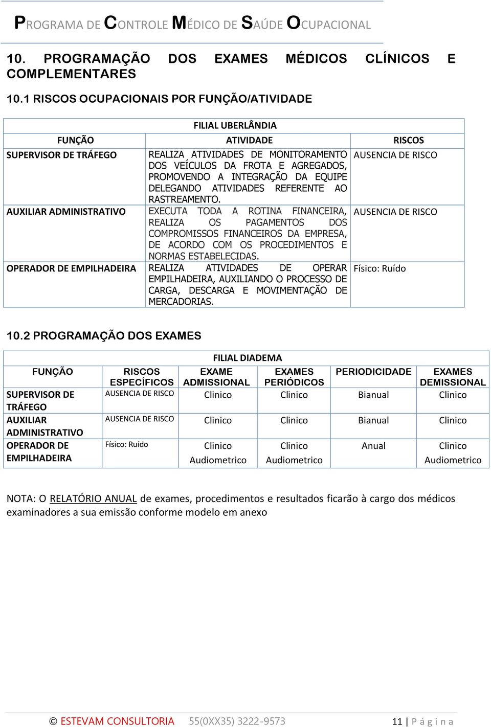 PROMOVENDO A INTEGRAÇÃO DA EQUIPE DELEGANDO ATIVIDADES REFERENTE AO RASTREAMENTO.