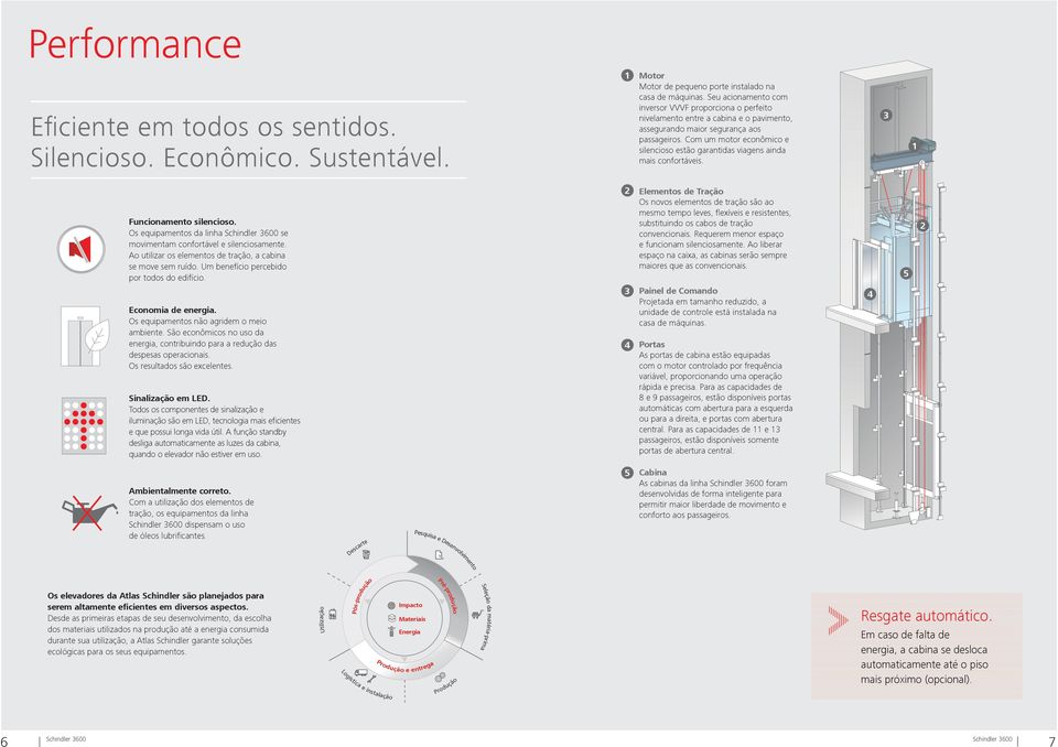 Com um motor econômico e silencioso estão garantidas viagens ainda mais confortáveis. 3 1 Funcionamento silencioso. Os equipamentos da linha se movimentam confortável e silenciosamente.