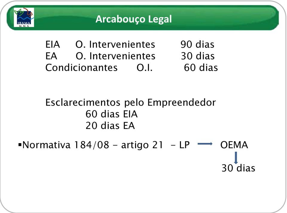 Esclarecimentos pelo Empreendedor 60 dias EIA 20