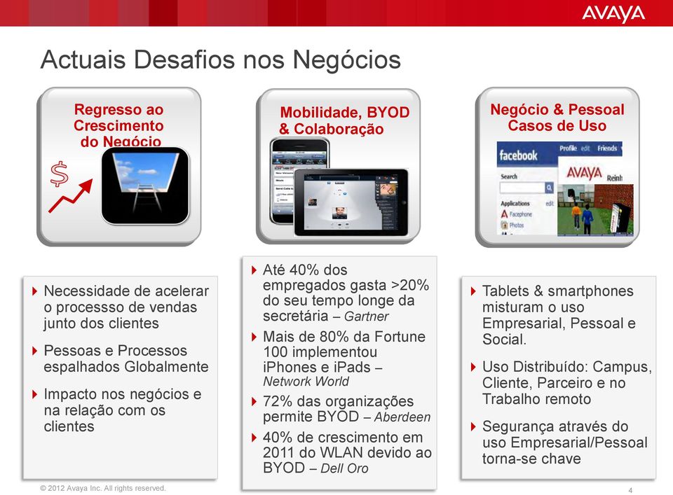 da Fortune 100 implementou iphones e ipads Network World 72% das organizações permite BYOD Aberdeen 40% de crescimento em 2011 do WLAN devido ao BYOD Dell Oro Tablets & smartphones misturam