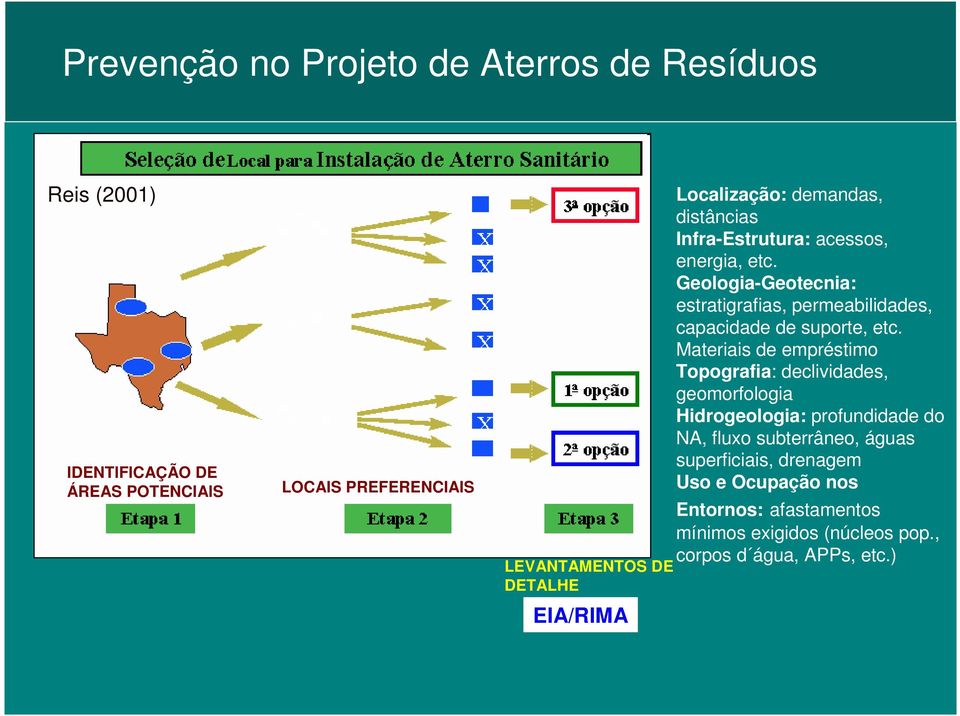 Geologia-Geotecnia: estratigrafias, permeabilidades, capacidade de suporte, etc.