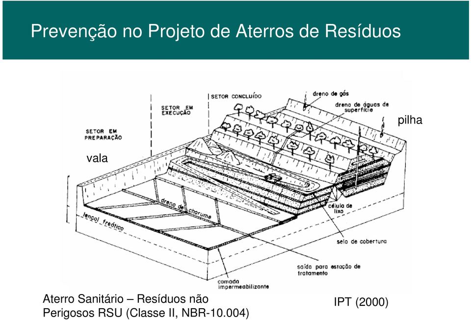 Perigosos RSU (Classe