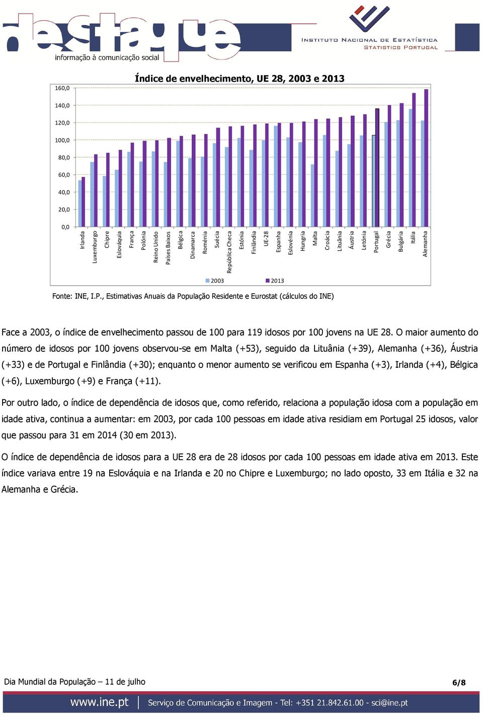 O maior aumento do número de idosos por 1 jovens observou-se em (+53), seguido da (+39), (+36), (+33) e de e (+3); enquanto o menor aumento se verificou em (+3), (+4), (+6), (+9) e (+11).