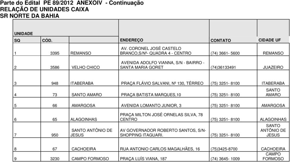 TÉRREO (75) 3251-8100 ITABERABA 4 73 SANTO AMARO PRAÇA BATISTA MARQUES,10 (75) 3251-8100 SANTO AMARO 5 66 AMARGOSA AVENIDA LOMANTO JUNIOR, 3 (75) 3251-8100 AMARGOSA 6 65 ALAGOINHAS 7 950 SANTO