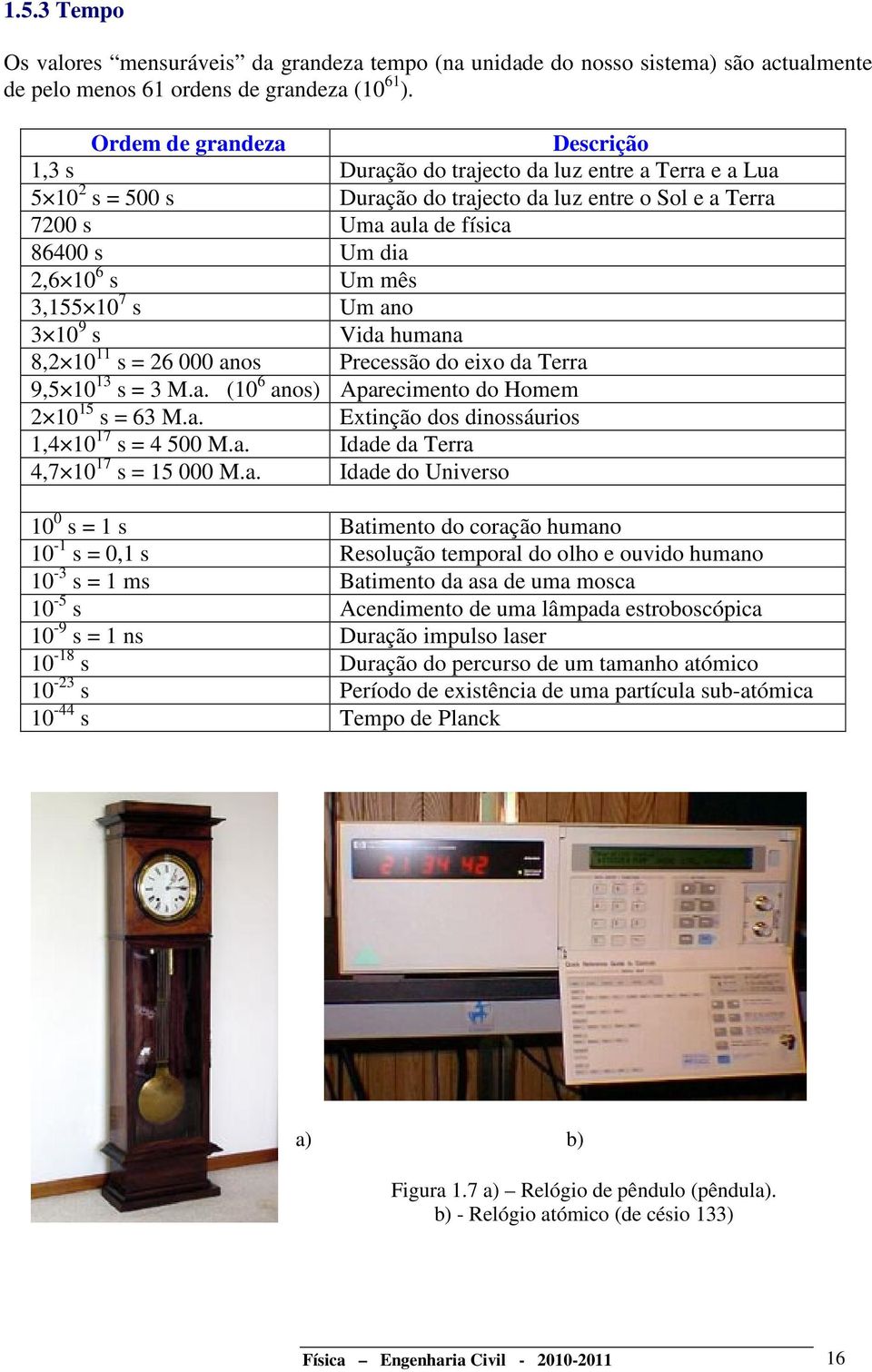 s Um mês 3,155 10 7 s Um ano 3 10 9 s Vida humana 8,2 10 11 s = 26 000 anos Precessão do eixo da Terra 9,5 10 13 s = 3 M.a. (10 6 anos) Aparecimento do Homem 2 10 15 s = 63 M.a. Extinção dos dinossáurios 1,4 10 17 s = 4 500 M.