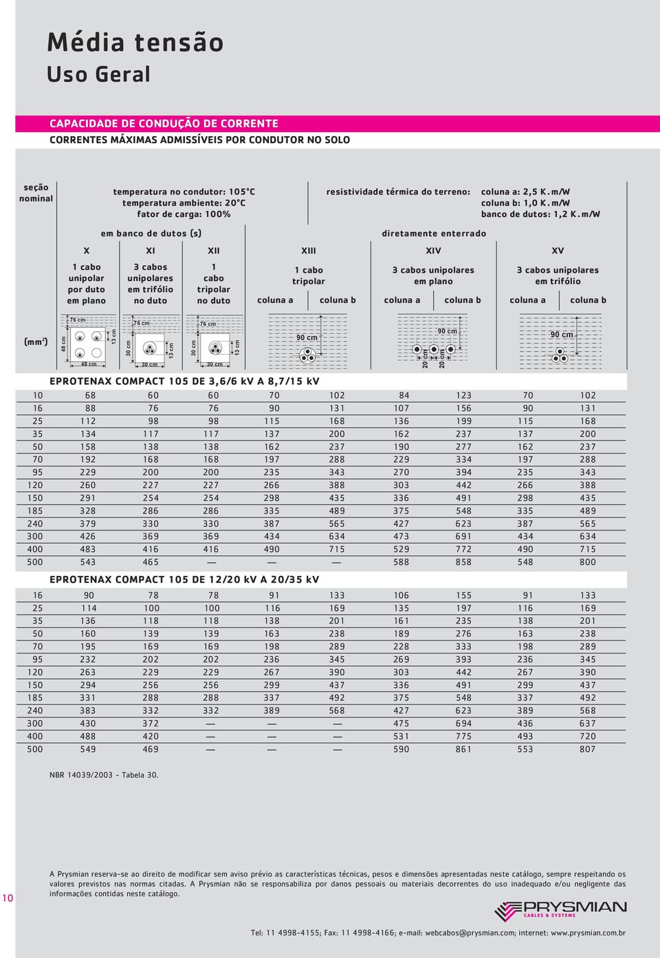 m/W em banco e utos (s) iretamente enterrao X XI XII XIII XIV XV 1 cabo 3 cabos 1 1 cabo 3 cabos unipolares 3 cabos unipolares unipolar unipolares cabo tripolar em plano em trifólio por uto em