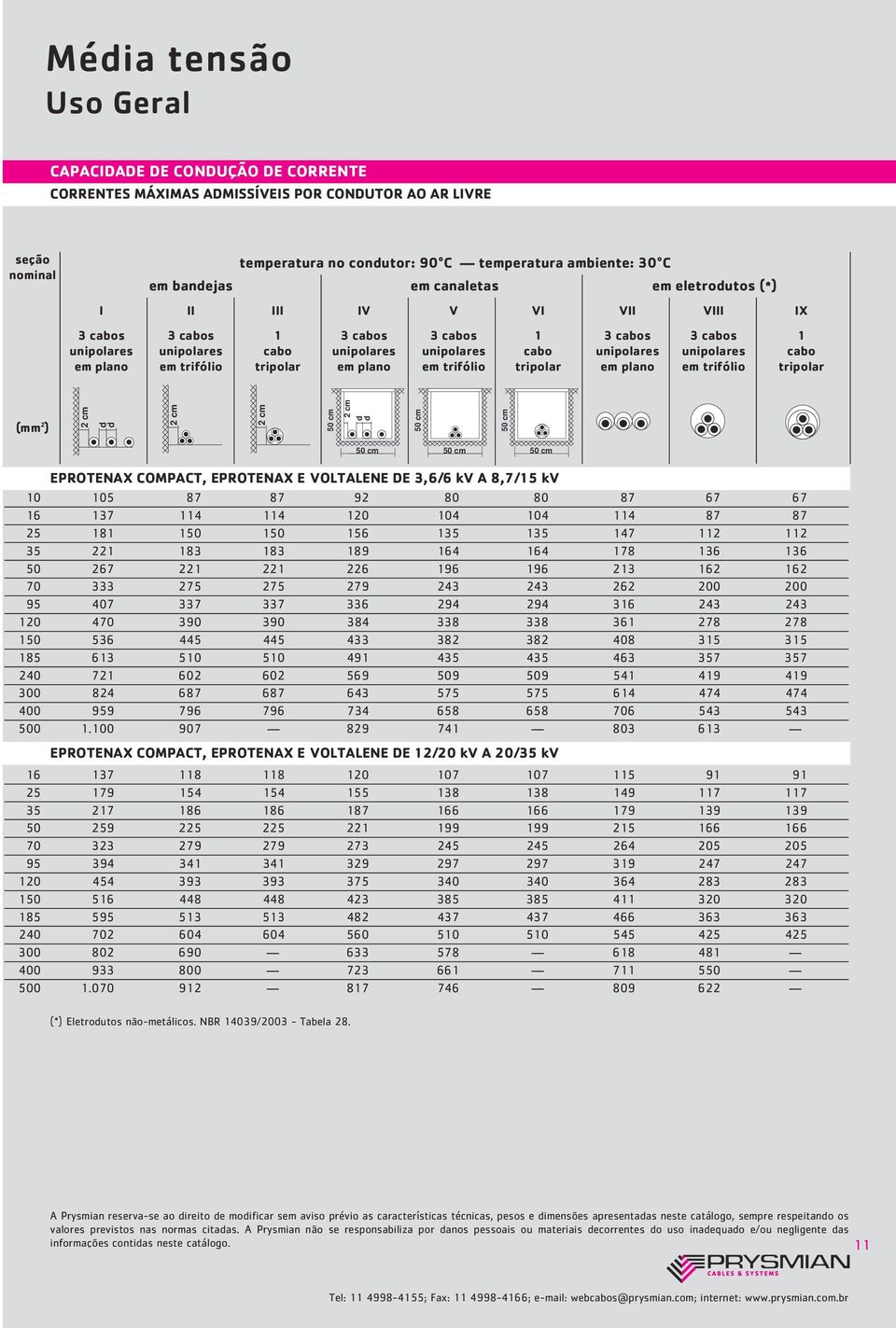 plano em trifólio tripolar em plano em trifólio tripolar 50 cm 50 cm 50 cm 50 cm 50 cm 50 cm EPROTENAX COMPACT, EPROTENAX E VOLTALENE DE 3,6/6 kv A 8,7/15 kv 10 105 87 87 92 80 80 87 67 67 16 137 114