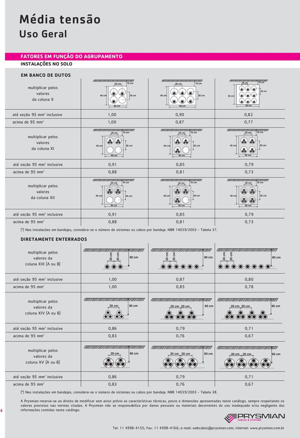 cm até seção 95 mm 2 inclusive 0,91 0,85 0,79 acima e 95 mm 2 0,88 0,81 0,73 (*) Nas instalações em banejas, consiera-se o número e sistemas ou cabos por baneja. NBR 14039/2003 - Tabela 37.