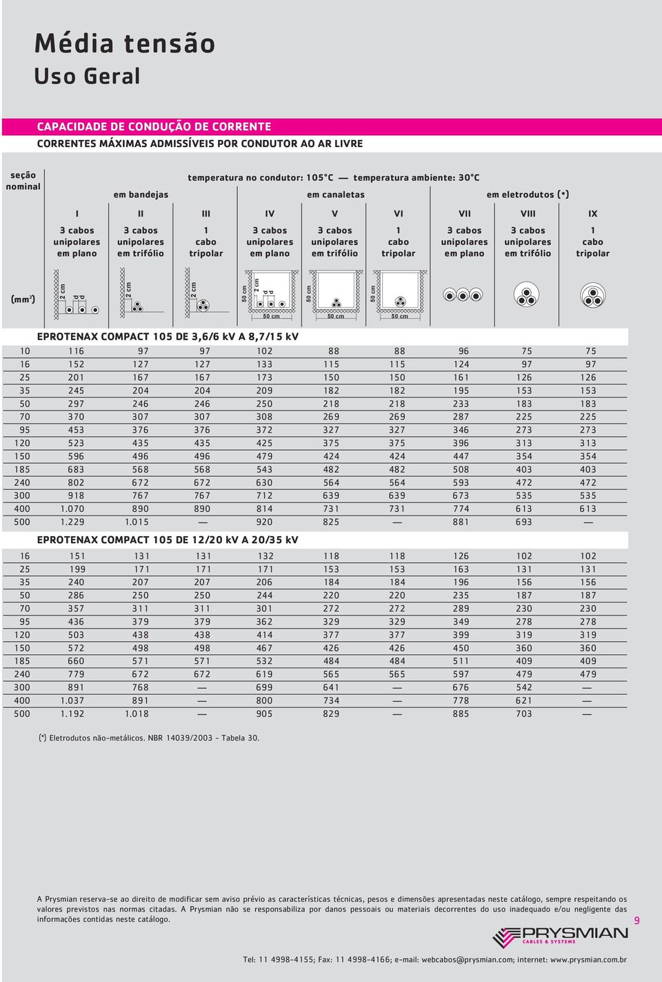 plano em trifólio tripolar em plano em trifólio tripolar 50 cm 50 cm 50 cm 50 cm 50 cm 50 cm EPROTENAX COMPACT 105 DE 3,6/6 kv A 8,7/15 kv 10 116 97 97 102 88 88 96 75 75 16 152 127 127 133 115 115