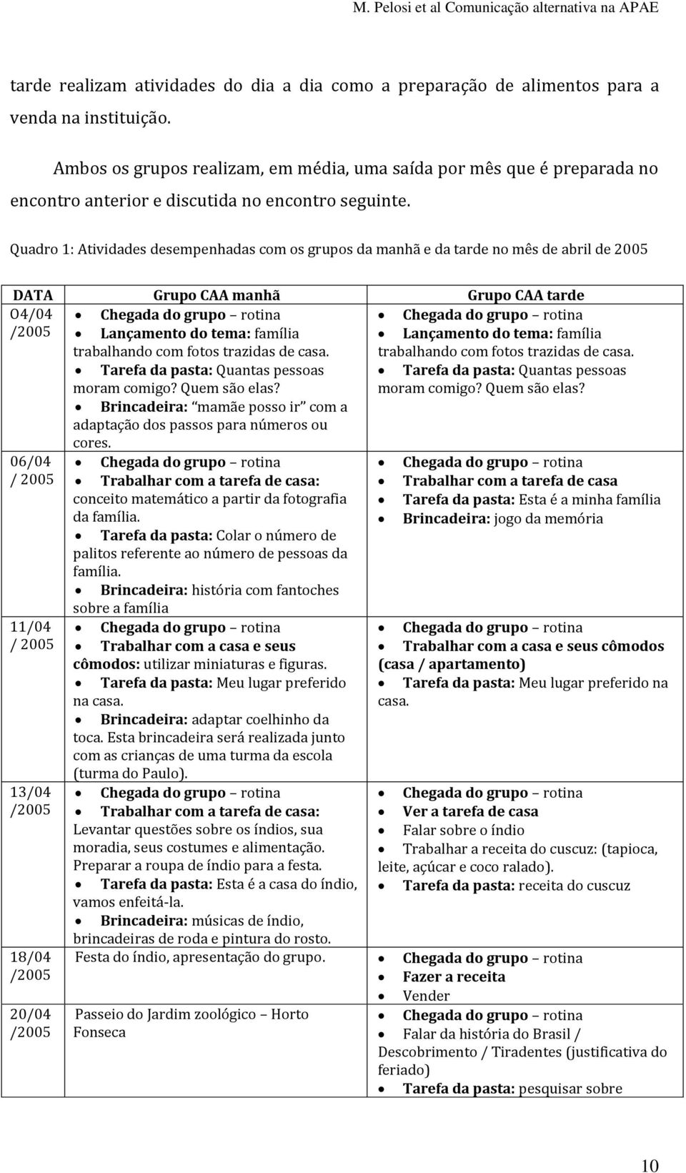 Quadro 1: Atividades desempenhadas com os grupos da manhã e da tarde no mês de abril de 2005 DATA Grupo CAA manhã Grupo CAA tarde O4/04 /2005 Lançamento do tema: família Lançamento do tema: família