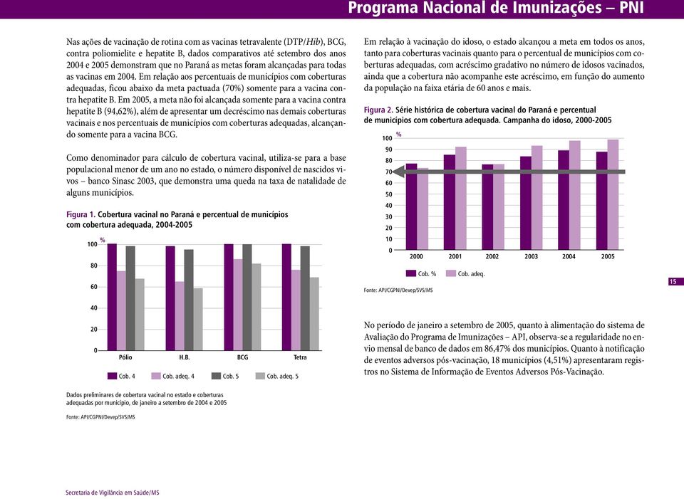 Em relação aos percentuais de municípios com coberturas adequadas, ficou abaixo da meta pactuada (7%) somente para a vacina contra hepatite B.