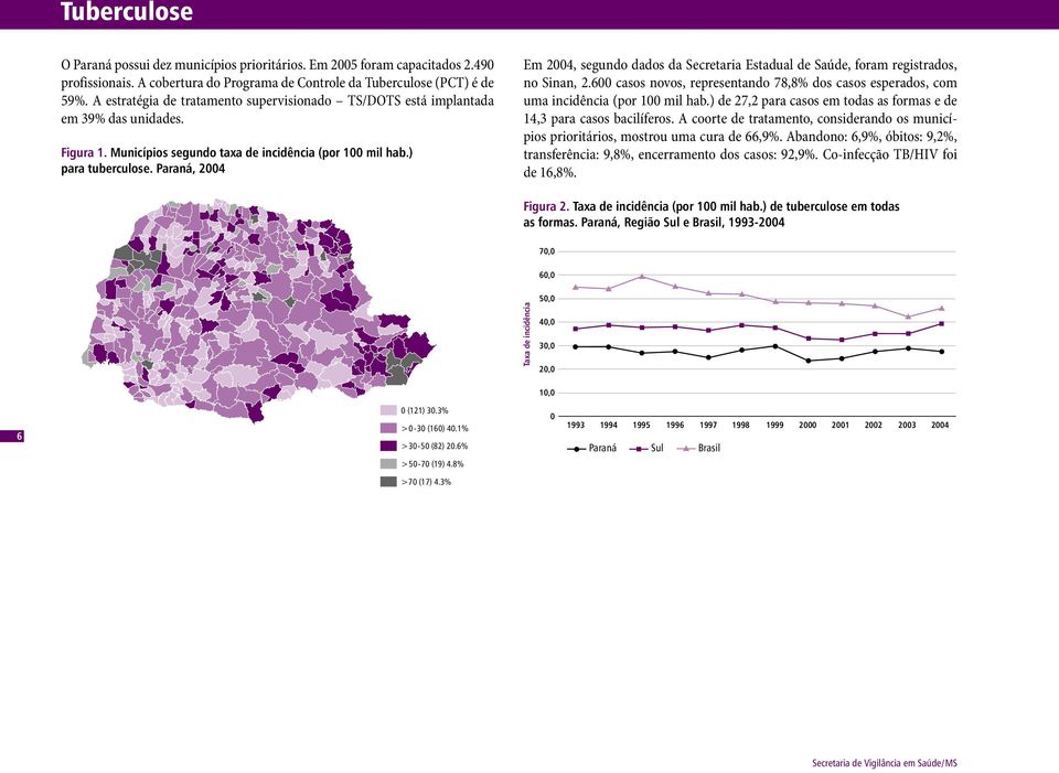 Paraná, 24 Em 24, segundo dados da Secretaria Estadual de Saúde, foram registrados, no Sinan, 2.6 casos novos, representando 78,8% dos casos esperados, com uma incidência (por 1 mil hab.