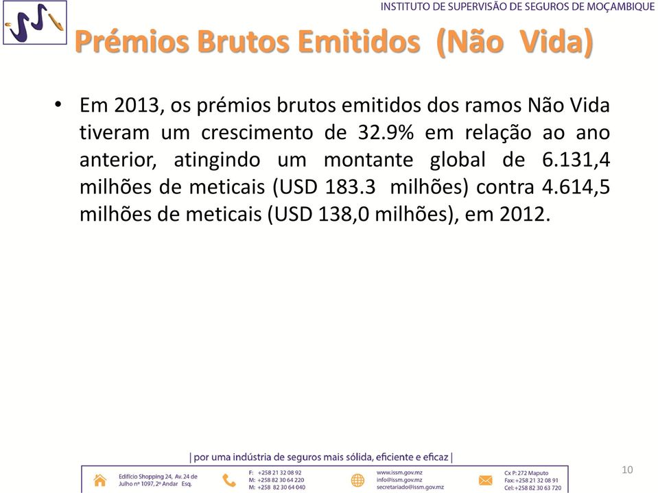 9% em relação ao ano anterior, atingindo um montante global de 6.