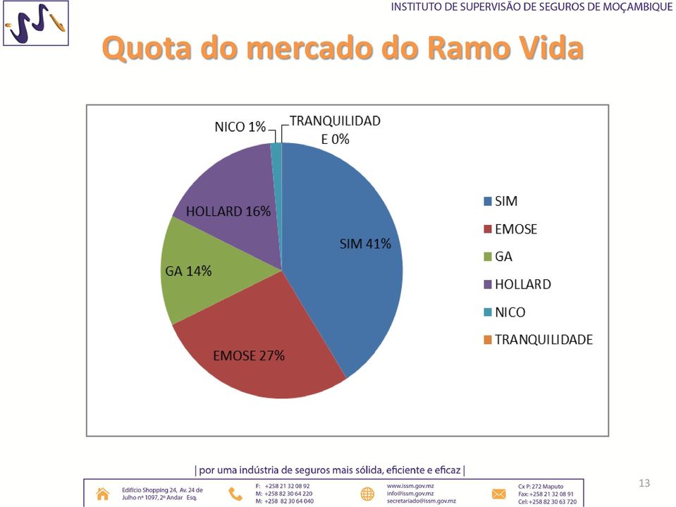 do Ramo