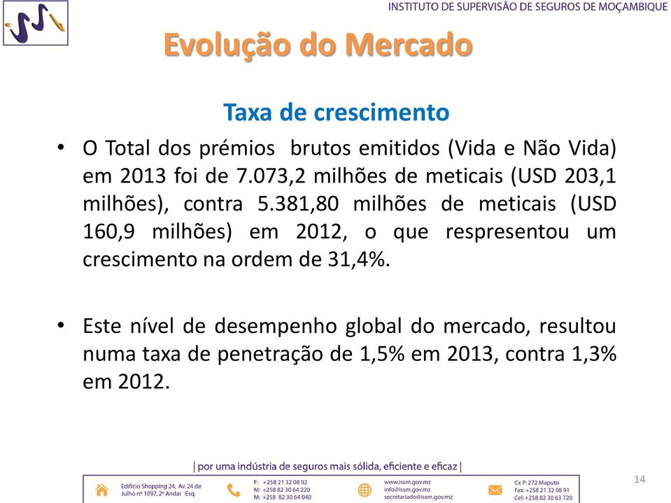 381,80 milhões de meticais (USD 160,9 milhões) em 2012, o que respresentou um crescimento na ordem