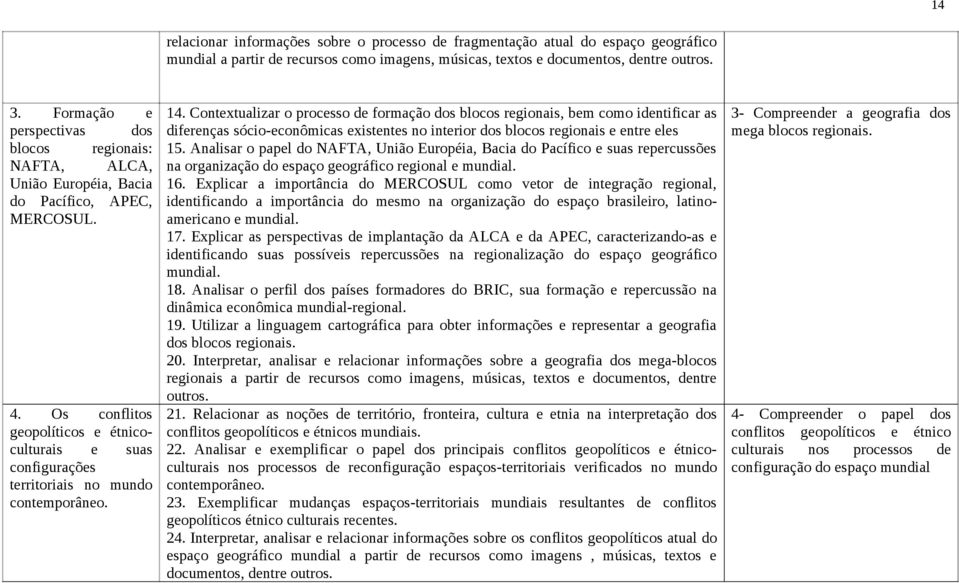 Os conflitos geopolíticos e étnicoculturais e suas configurações territoriais no mundo contemporâneo. 14.