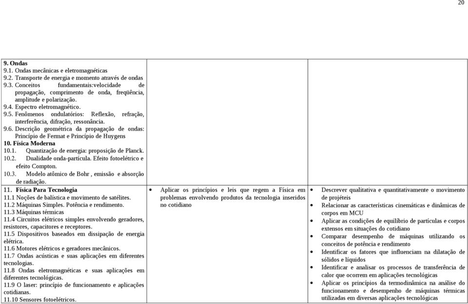 Fenômenos ondulatórios: Reflexão, refração, interferência, difração, ressonância. 9.6. Descrição geométrica da propagação de ondas: Princípio de Fermat e Princípio de Huygens 10