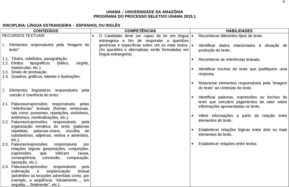 Palavras/expressões responsáveis pelas referências textuais (formas remissivas, tais como: pronomes, repetições, sinônimos, antônimos, nominalizações, etc.). 2.