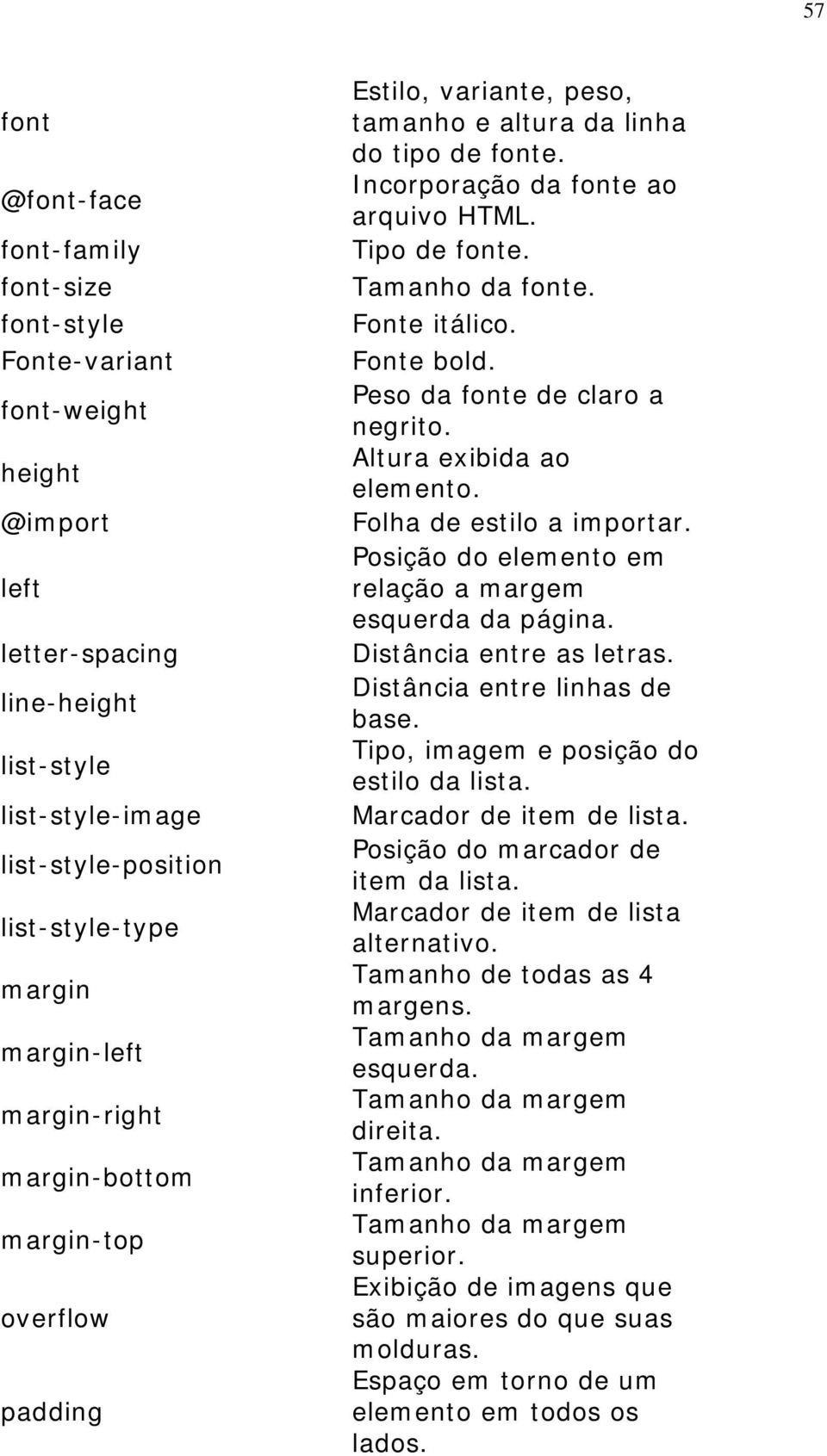 Tamanho da fonte. Fonte itálico. Fonte bold. Peso da fonte de claro a negrito. Altura exibida ao elemento. Folha de estilo a importar. Posição do elemento em relação a margem esquerda da página.