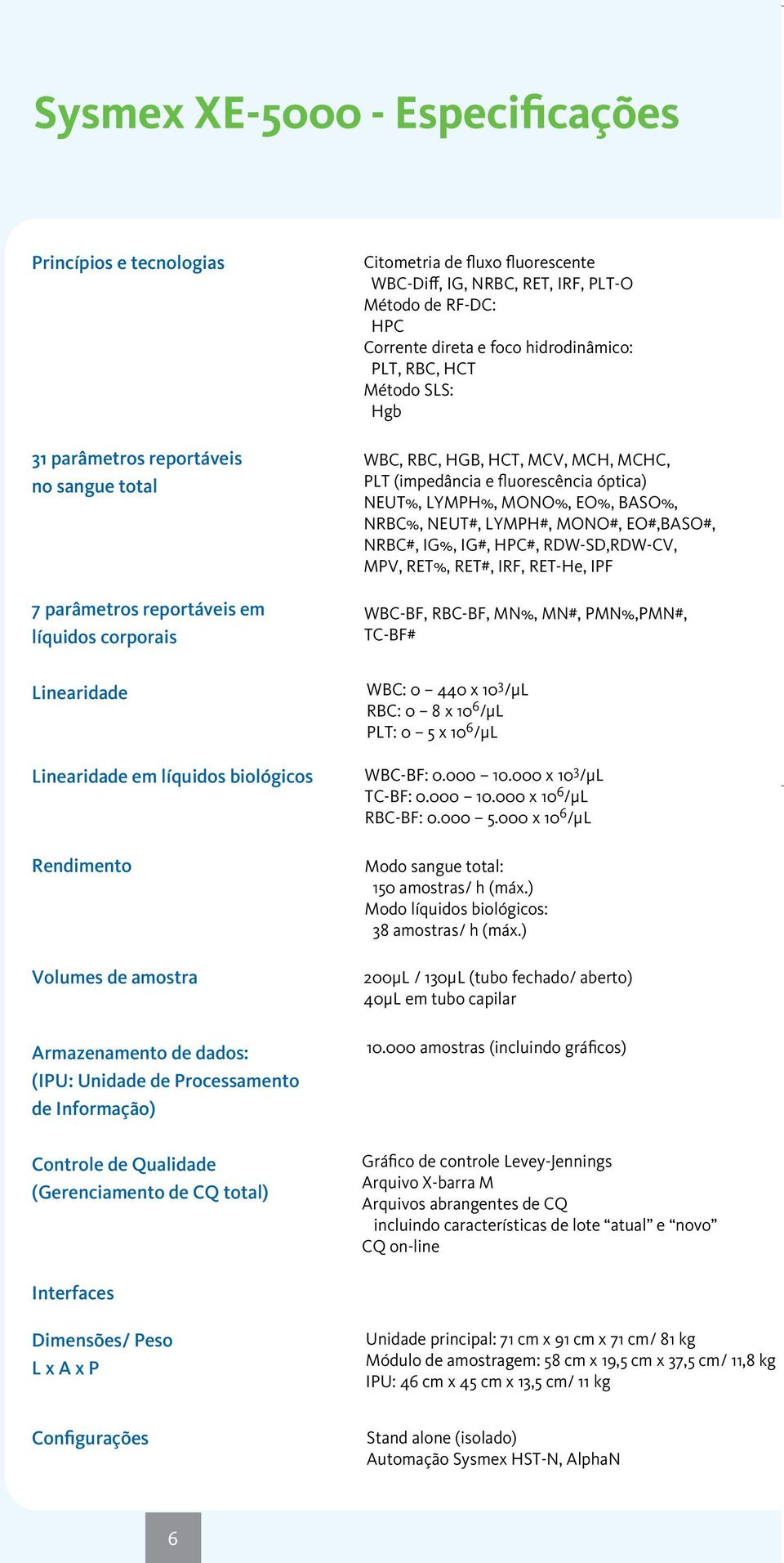 MONO%, EO%, BASO%, NRBC%, NEUT#, LYMPH#, MONO#, EO#,BASO#, NRBC#, IG%, IG#, HPC#, RDW-SD,RDW-CV, MPV, RET%, RET#, IRF, RET-He, IPF WBC-BF, RBC-BF, MN%, MN#, PMN%,PMN#, TC-BF# Linearidade Linearidade