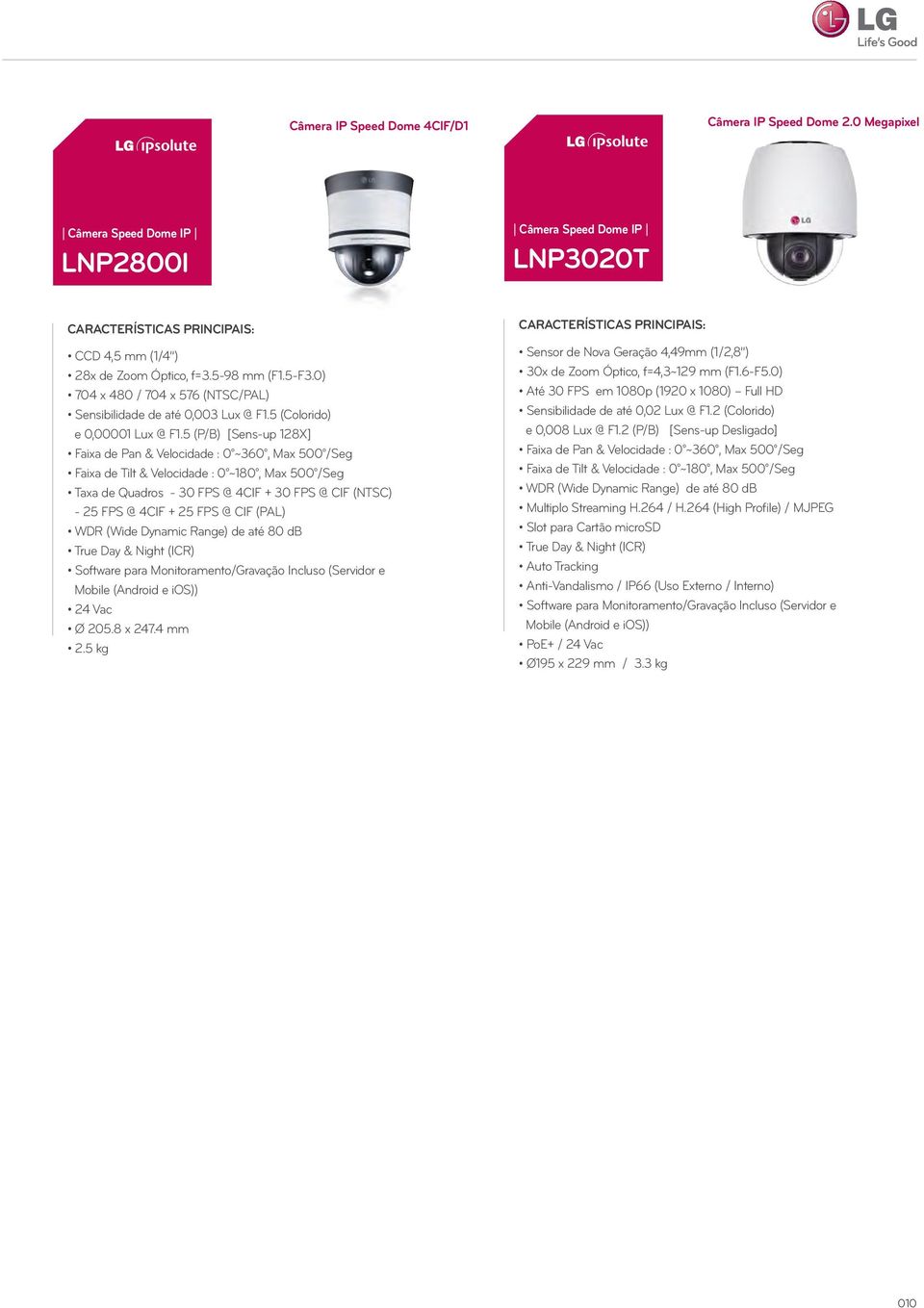 5 (P/B) [Sens-up 128X] Faixa de Pan & Velocidade : 0 ~360, Max 500 /Seg Faixa de Tilt & Velocidade : 0 ~180, Max 500 /Seg Taxa de Quadros - 30 FPS @ 4CIF + 30 FPS @ CIF (NTSC) - 25 FPS @ 4CIF + 25