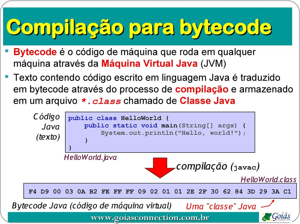class chamado de Classe Java C ódigo Java (texto) public class HelloWorld { public static void main(string[] args) { System.out.