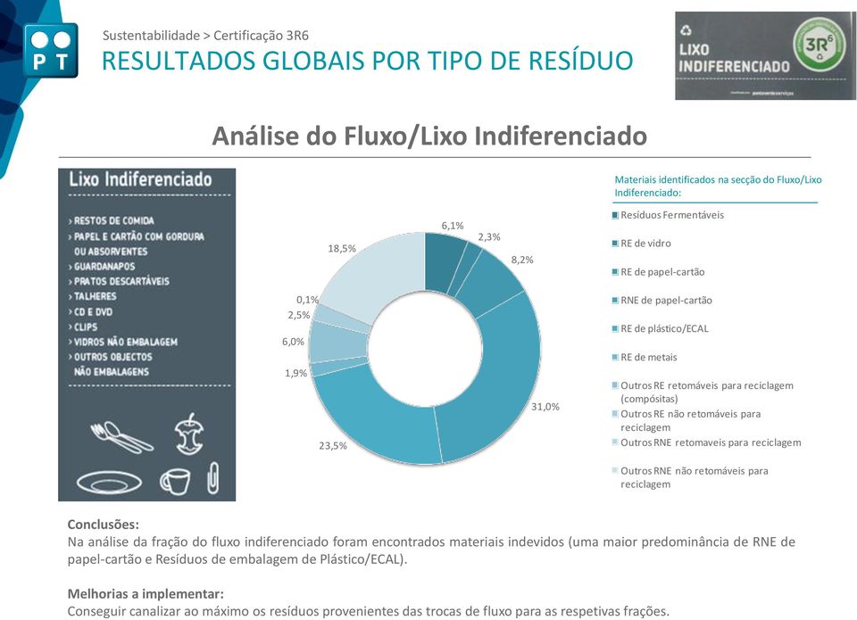 Outros RNE retomaveis para Outros RNE não retomáveis para Conclusões: Na análise da fração do fluxo indiferenciado foram encontrados materiais indevidos (uma maior predominância de RNE