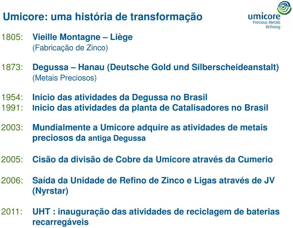 no Brasil 2003: Mundialmente a Umicore adquire as atividades de metais preciosos da antiga Degussa 2005: Cisão da divisão de Cobre da Umicore