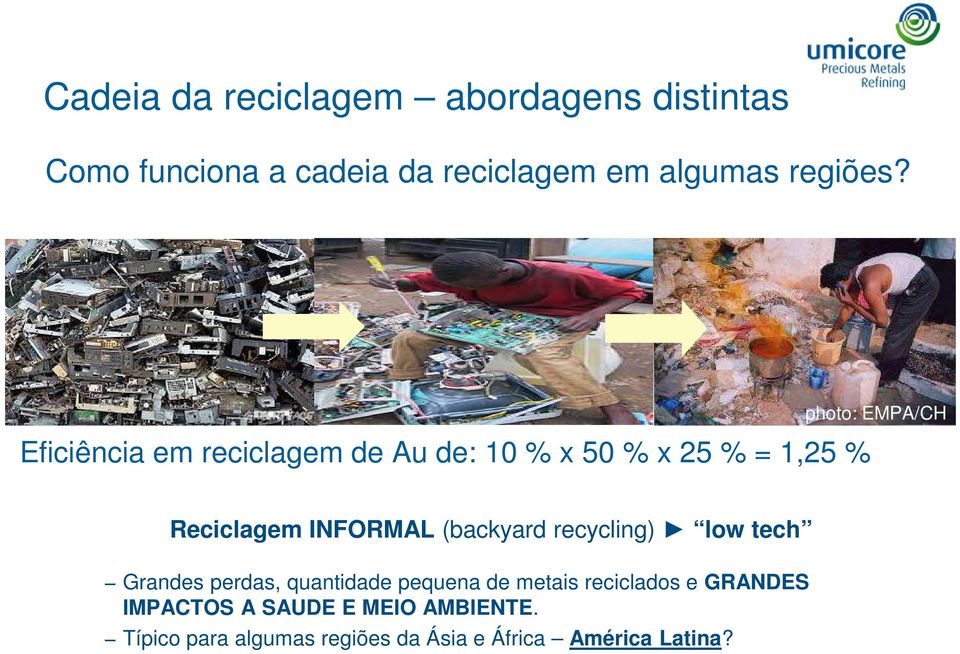 (backyard recycling) low tech Grandes perdas, quantidade pequena de metais reciclados e GRANDES