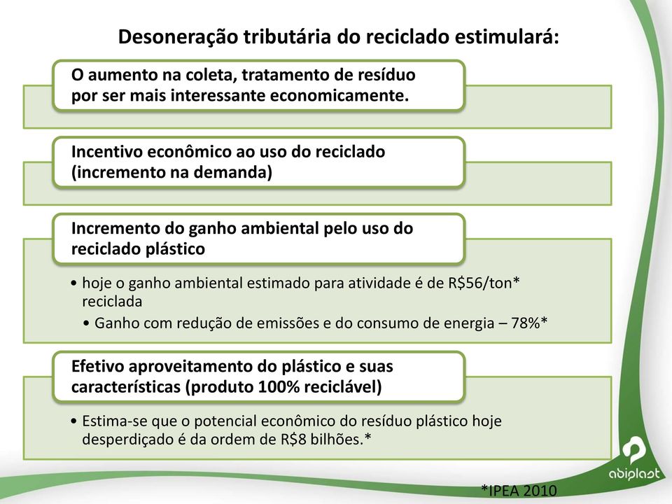 ambiental estimado para atividade é de R$56/ton* reciclada Ganho com redução de emissões e do consumo de energia 78%* Efetivo aproveitamento do