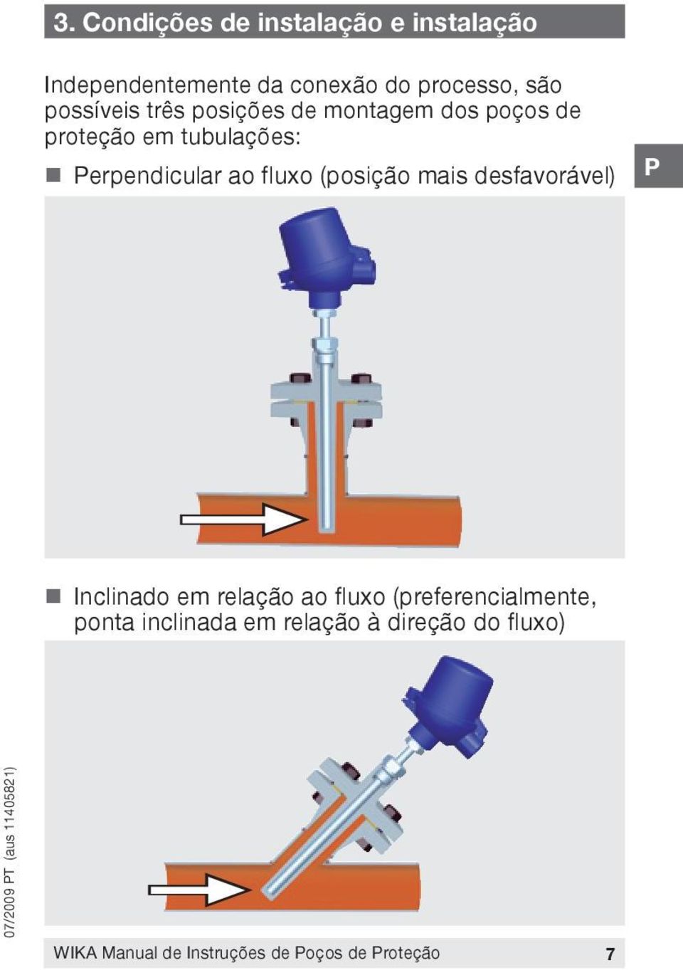 tubulações: erpendicular ao fluxo (posição mais desfavorável) Inclinado em