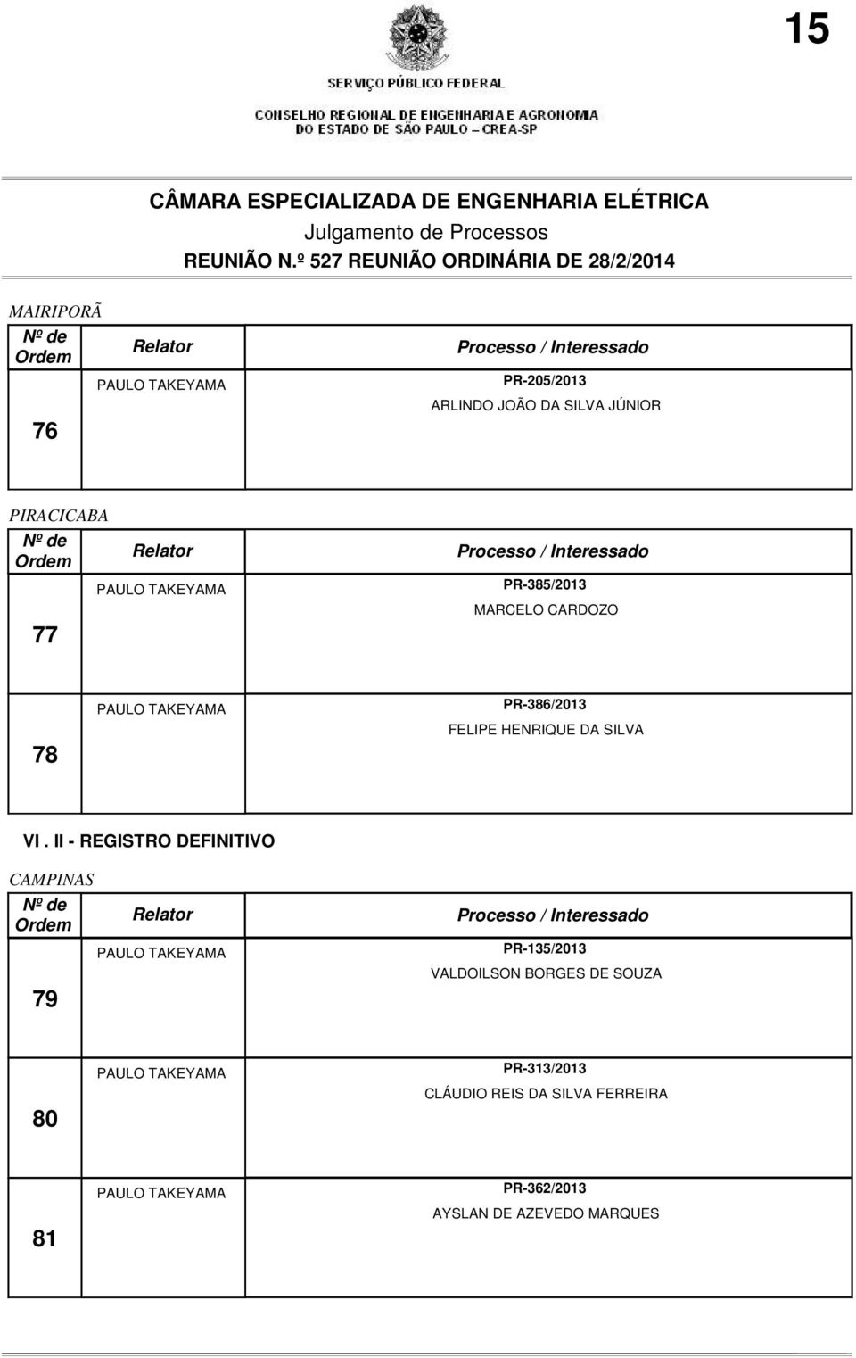 II - REGISTRO DEFINITIVO CAMPINAS 79 PR-135/2013 VALDOILSON BORGES DE SOUZA