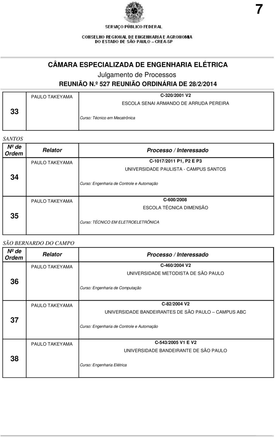 C-460/2004 V2 UNIVERSIDADE METODISTA DE SÃO PAULO Curso: Engenharia de Computação 37 C-82/2004 V2 UNIVERSIDADE BANDEIRANTES DE SÃO PAULO